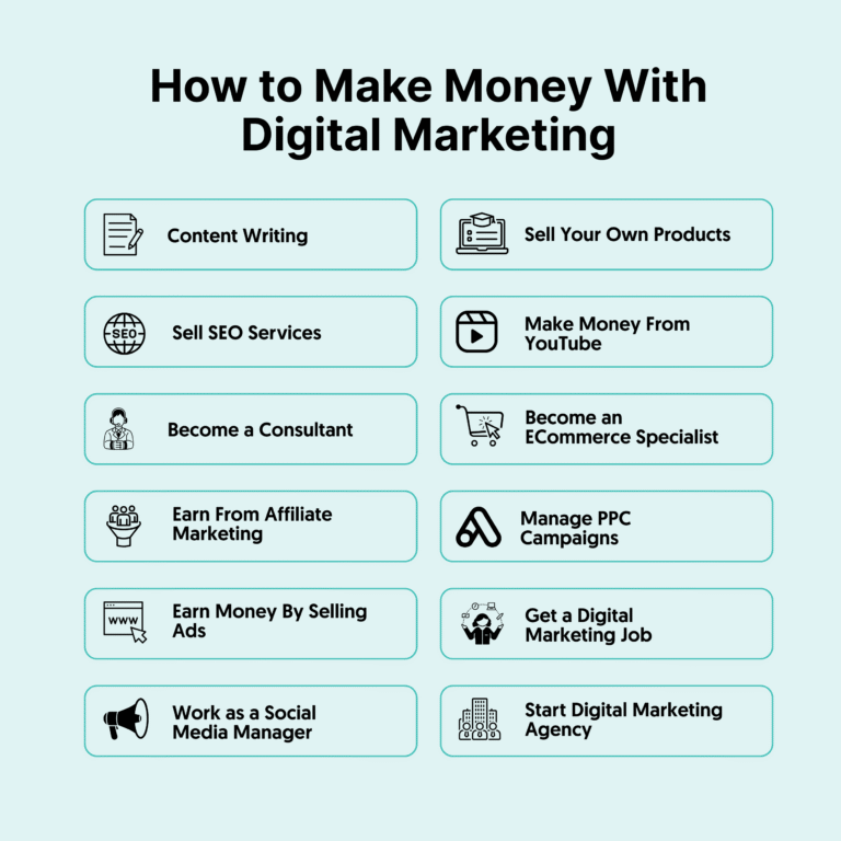 How To Start Career In Affiliate Marketing