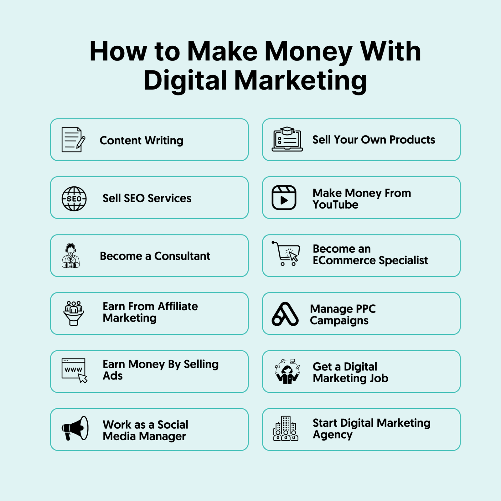 How To Start Career In Affiliate Marketing