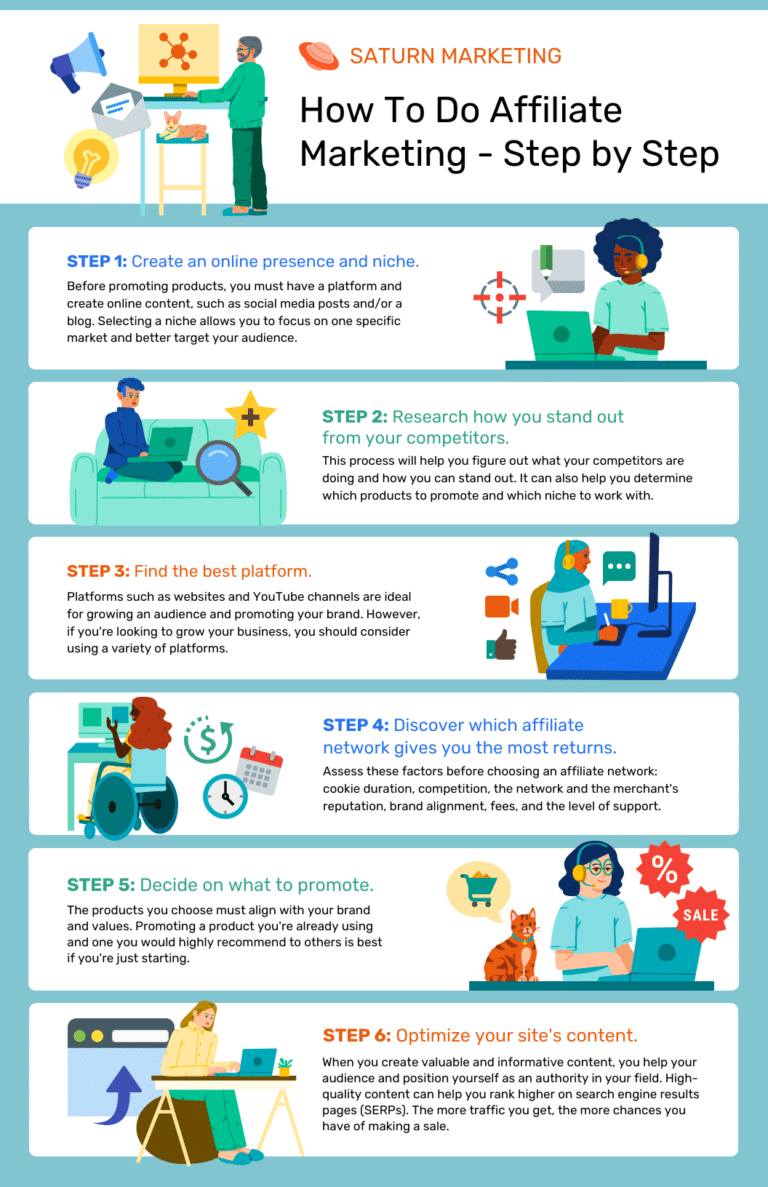 How To Find Competitors Affiliate Marketing