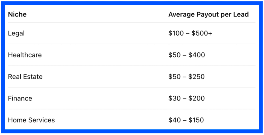 AI Lead Automator Review