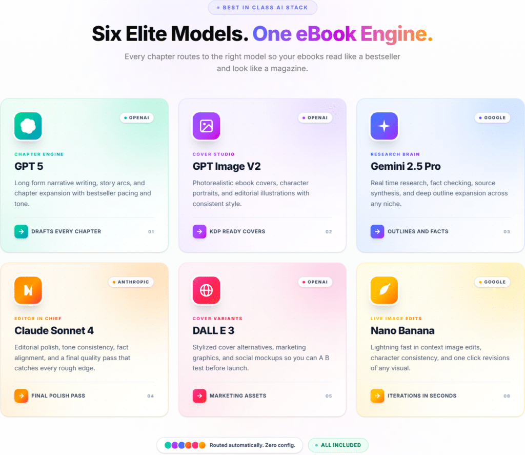 eBook Writer AI Review