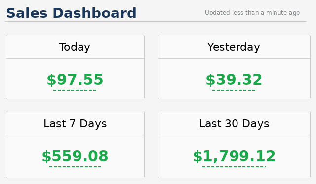 FE Unleashed Sales Machine My Earning Proof