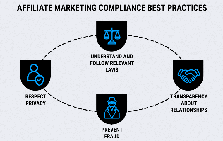 How To Prevent Affiliate Fraud In Marketing Campaigns