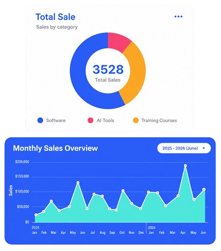 oearningguide Sales Report