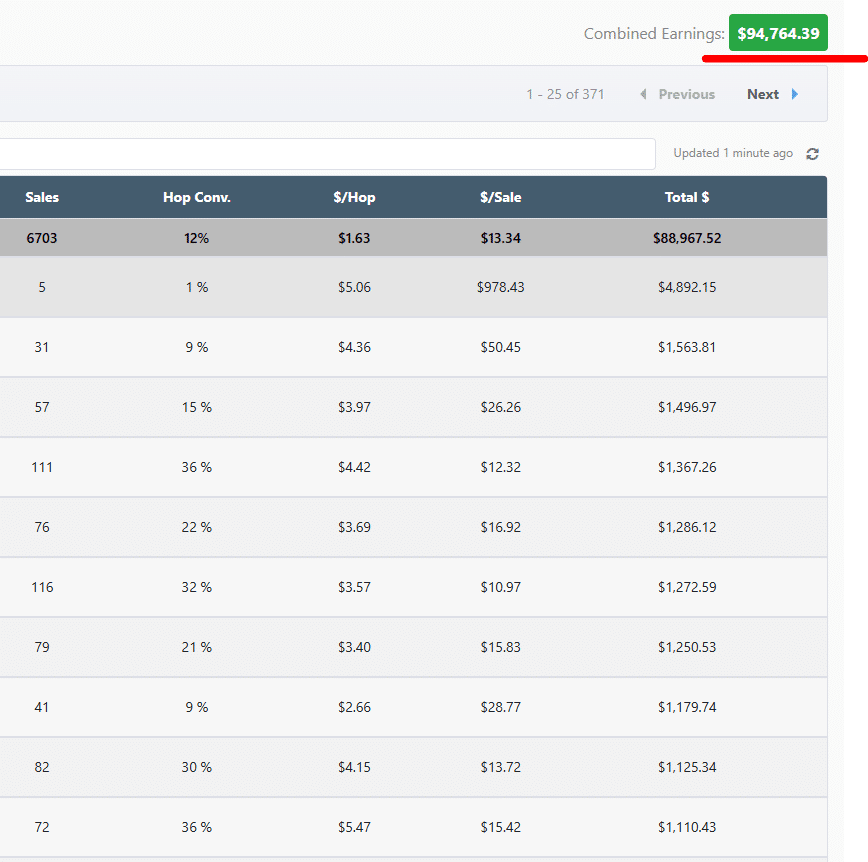 Super Affiliate Formula Review