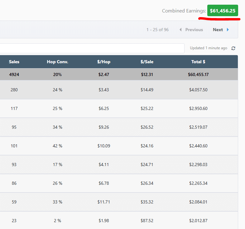 Super Affiliate Formula Review