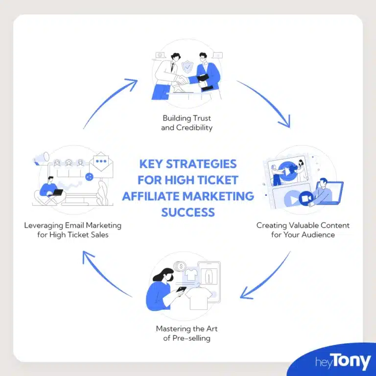 How To Start High Ticket Affiliate Marketing