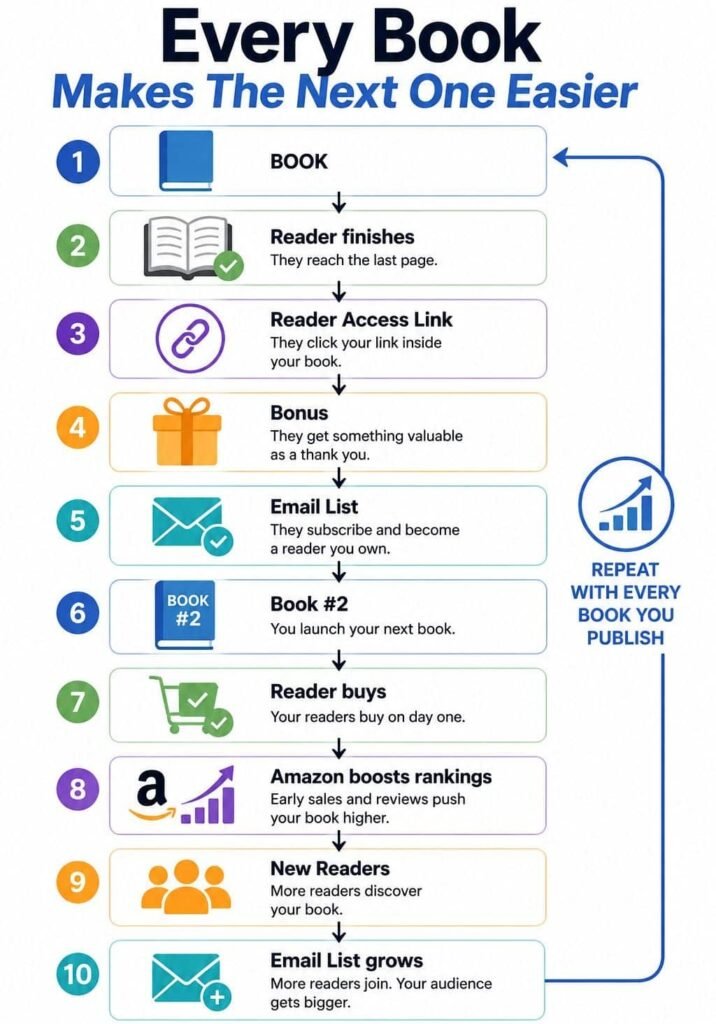 AI Reader Rocket Review
