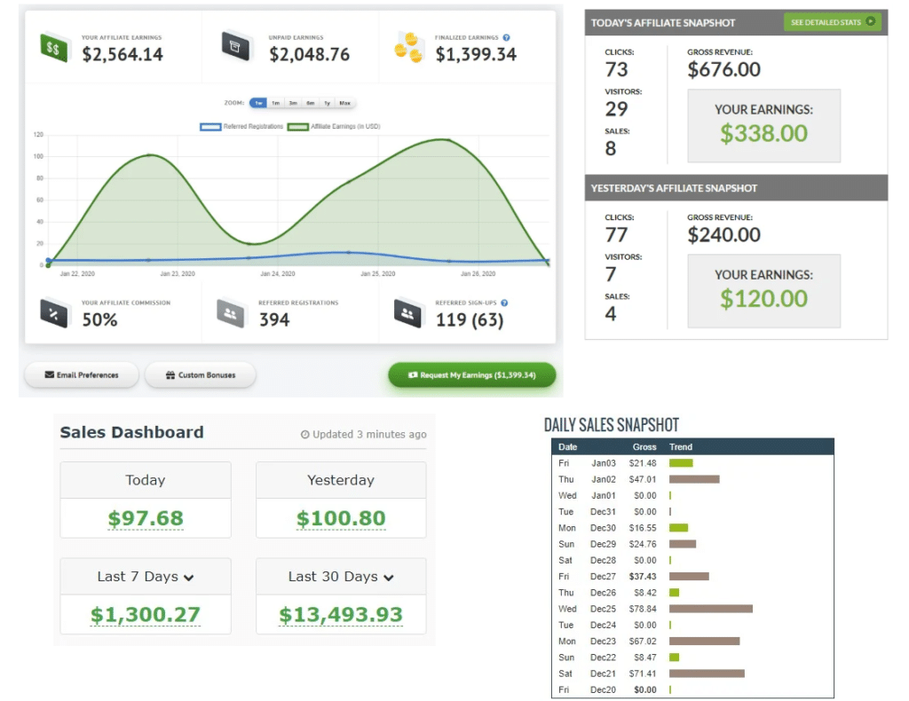 WP Affiliate Suite Review
