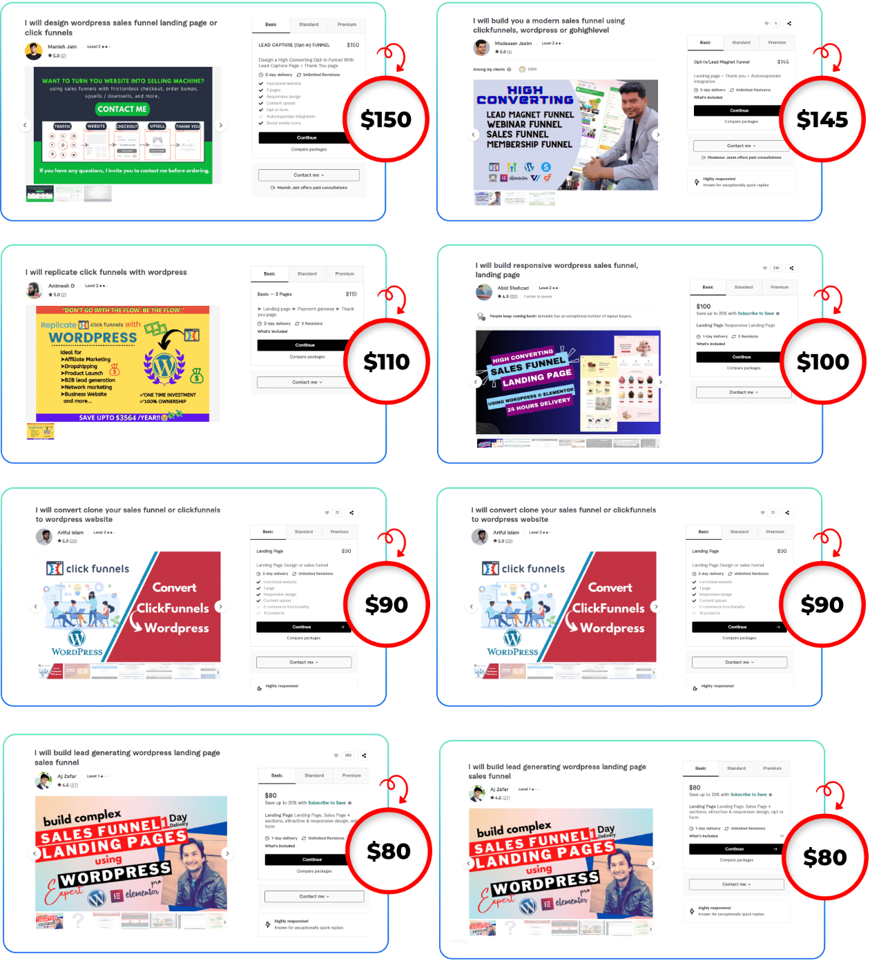 WP Funnels Review