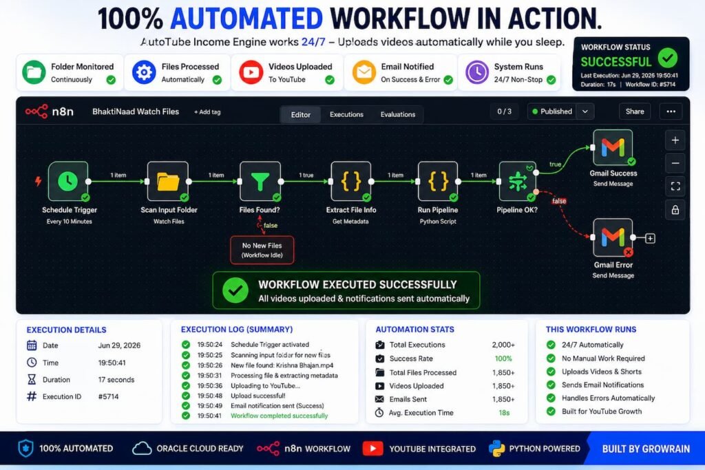 AutoTube Income Engine Review