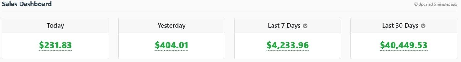 How To Get Free Traffic As A Beginner In 2026
