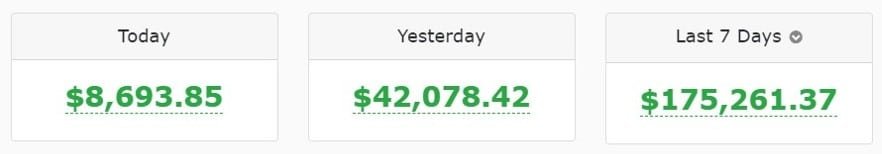 Free Traffic For Affiliate Marketing