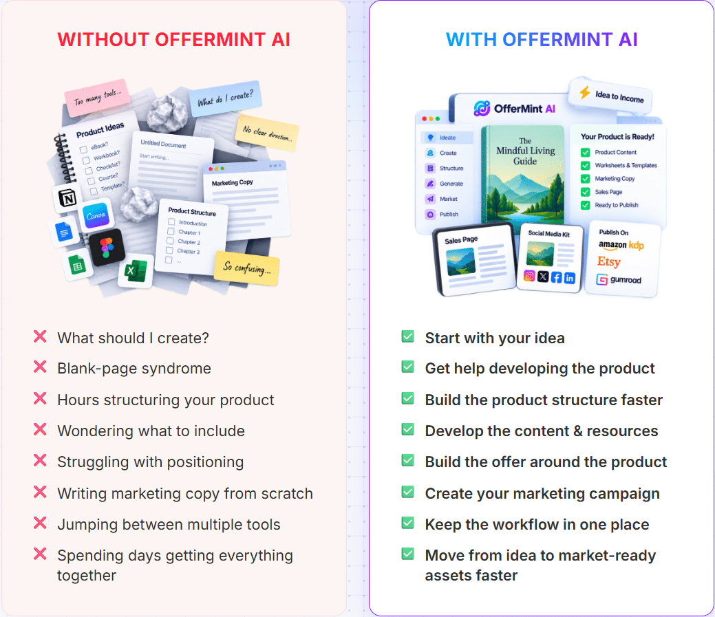 OfferMint AI Review