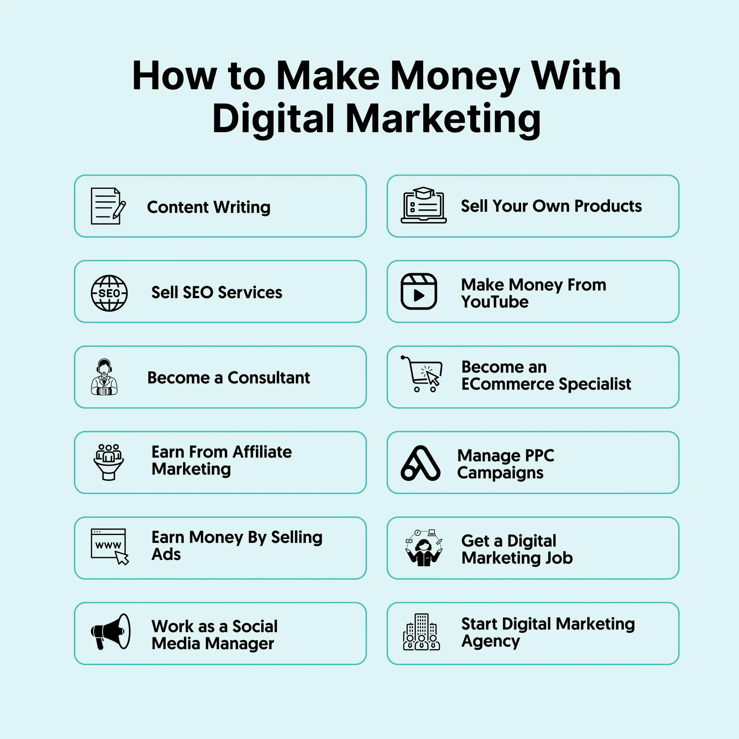How To Start Career In Affiliate Marketing