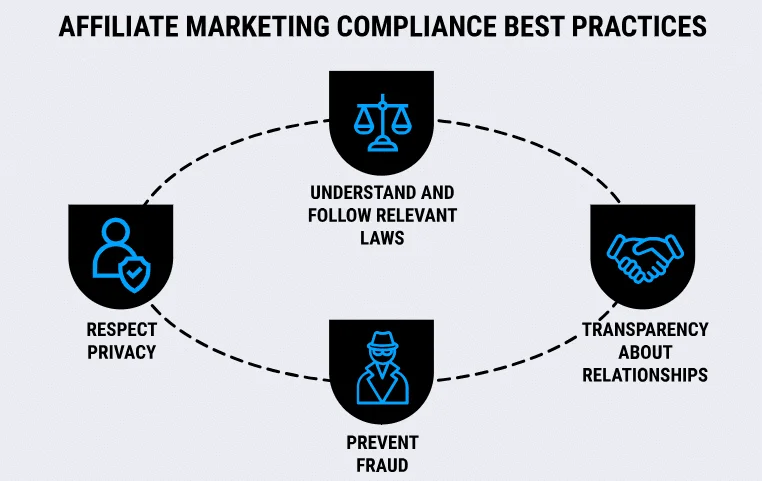 How To Prevent Affiliate Fraud In Marketing Campaigns