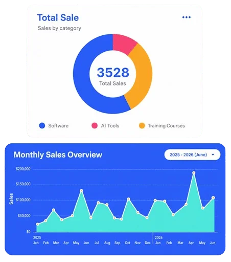 oearningguide Sales Report