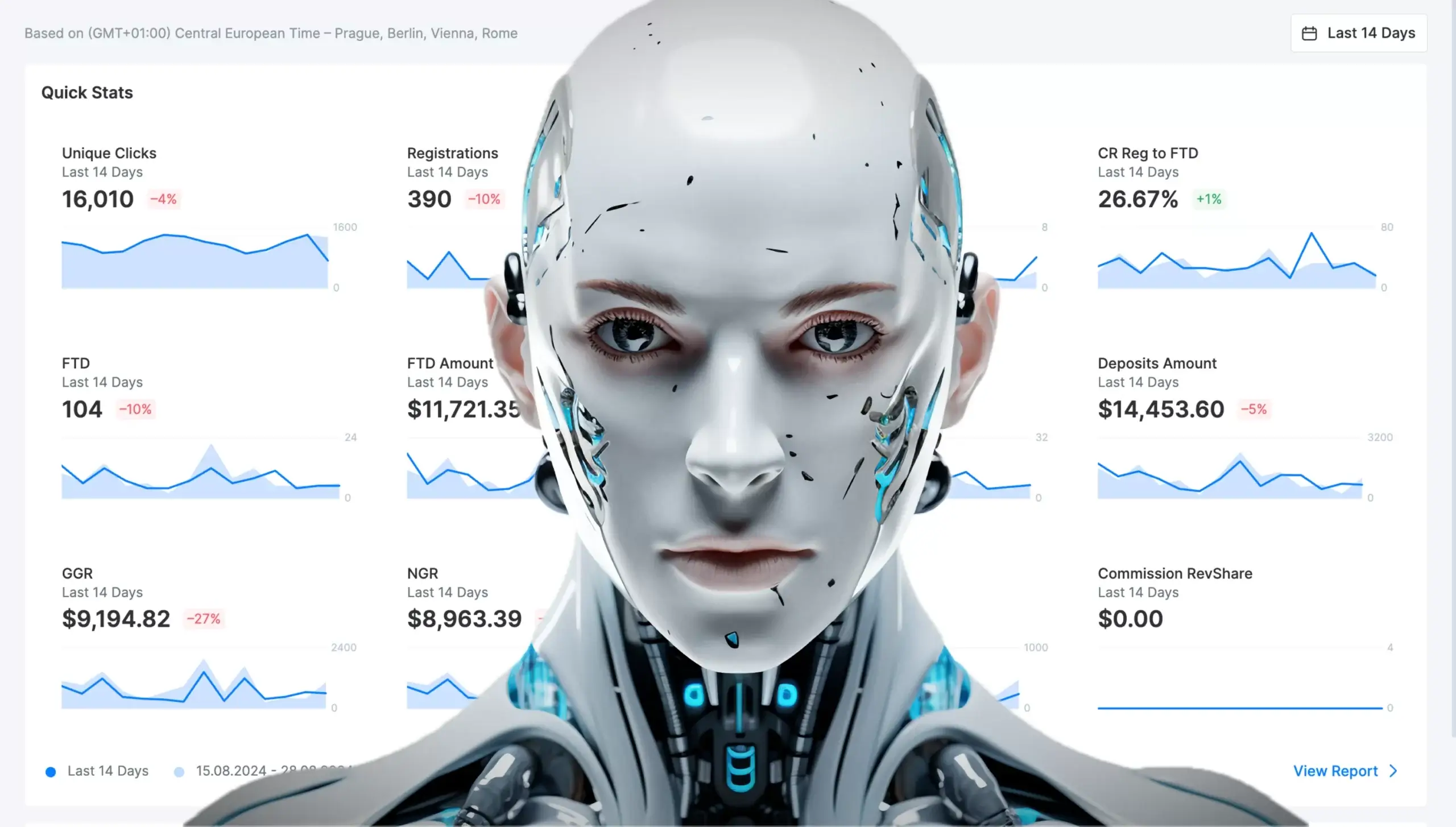 How To Automate Affiliate Marketing