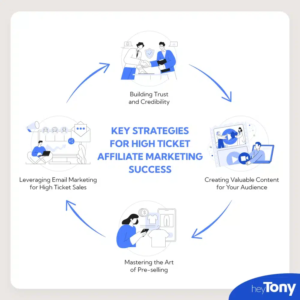 How To Start High Ticket Affiliate Marketing
